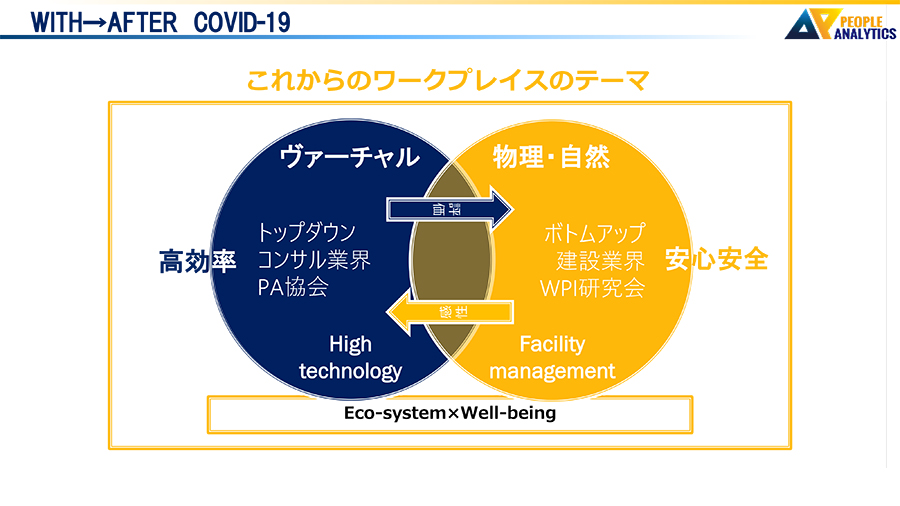 「バイオフィリックデザイン　音と緑によるワークプレースでのWELL-BEINGの実現」開催レポート