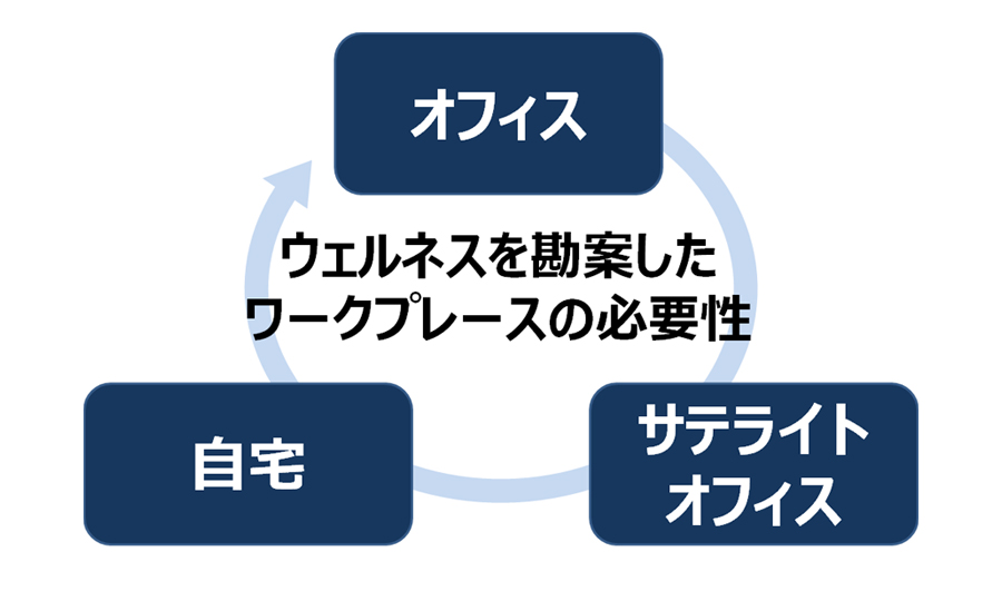 「ワークプレースにおけるWELL-BEINGを実現するバイオフィリックデザイン・オフィスとは」開催レポート