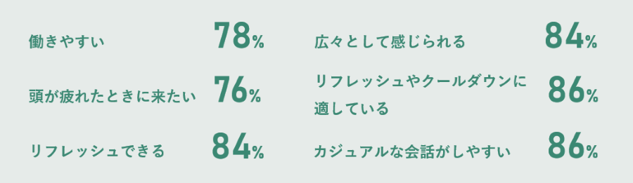 導入後アンケートレポート パナソニック インダストリー株式会社 様