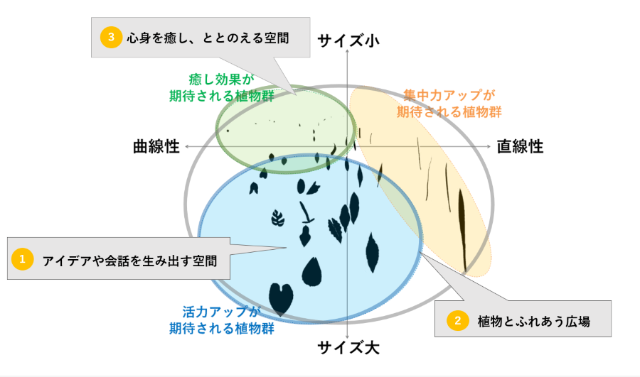 コモレビズ導入前と導入後の比較 